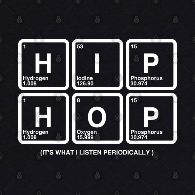 Hip Hop is What i Listen by nickbeta